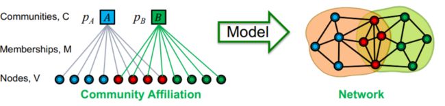 affiliation graph.png