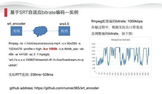 新一代直播传输协议SRT