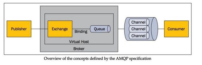 amqp模型.jpg