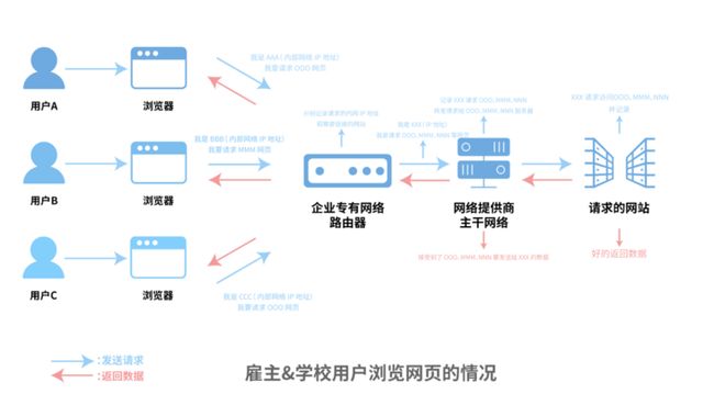 browsing_process2