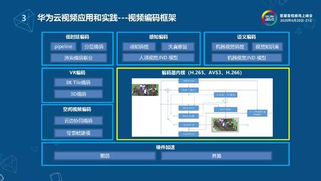 下一代视频编码技术的云视频应用探索