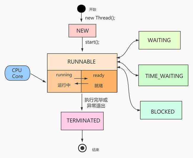 Java 并发编程解析 | 如何正确理解Java领域中的锁机制，我们一般需要掌握哪些理论知识？_第18张图片