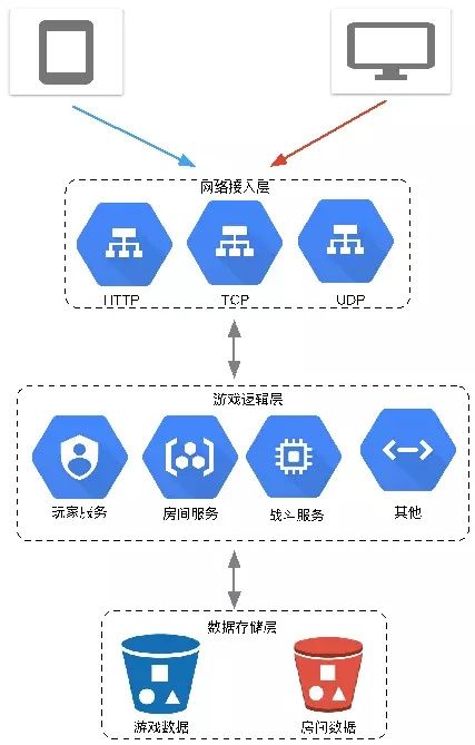 图片描述