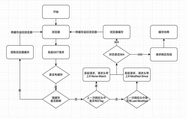 流程图