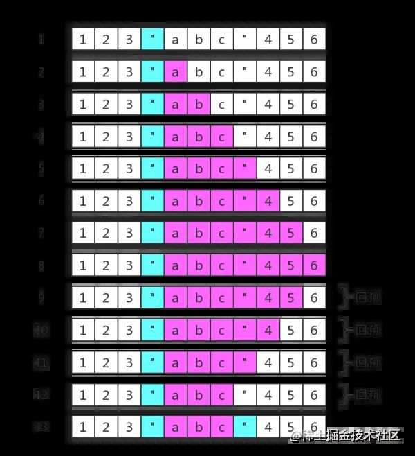 img 正则表达式完整教程(略长)_第23张图片