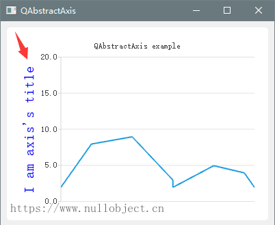 设置标题属性