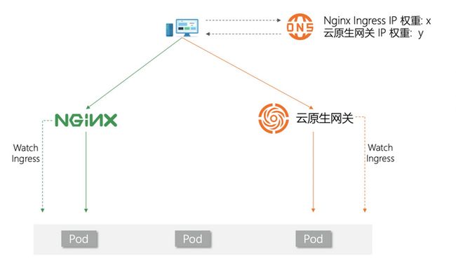 年终盘点丨最受开发者欢迎的文章 TOP20_第4张图片