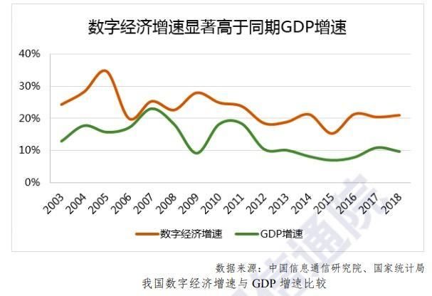 最最最全数据仓库建设指南，速速收藏