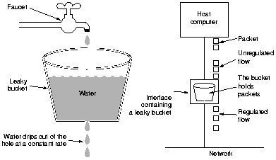 leakyBucket