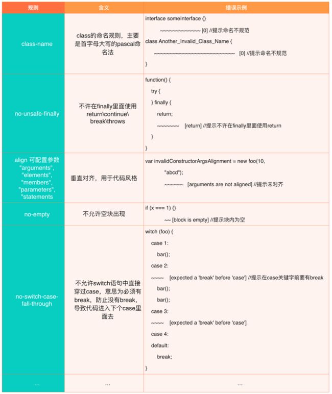 TSLint规则示例