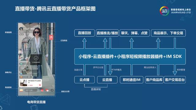 守得云开见日出——危机之下的音视频技术驱动产品创新