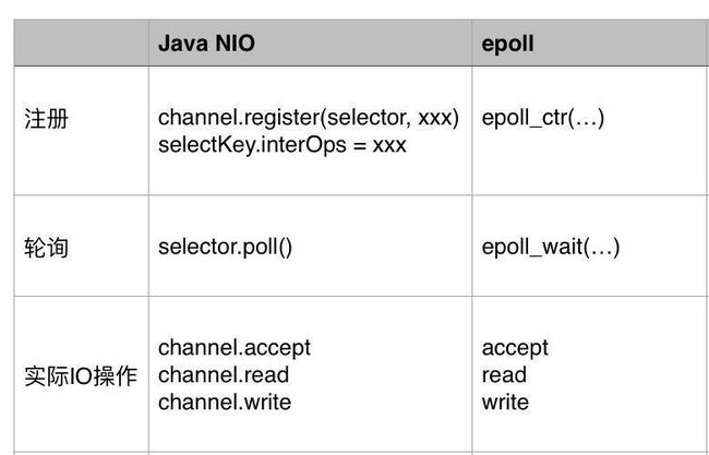 nio_compare_epoll.png