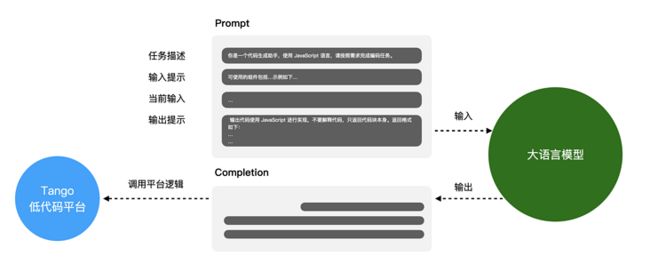 Coding Prompt