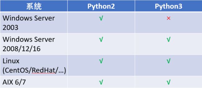 python-system-compare.png