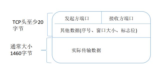 HTTP报文