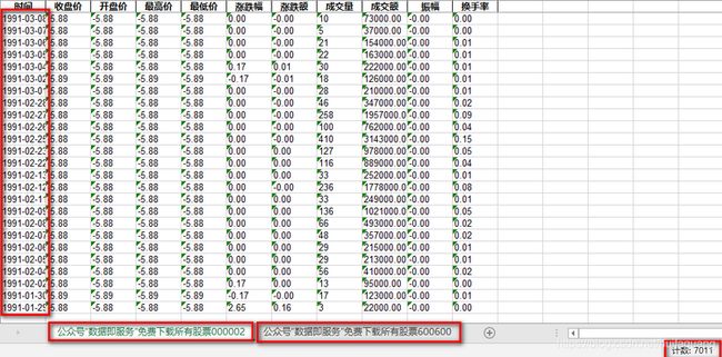 股票历史数据