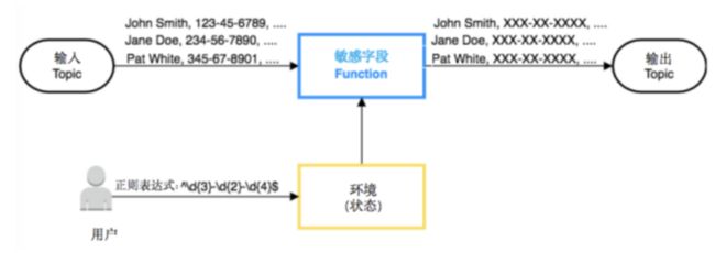 图 3 敏感字段 Function 示例