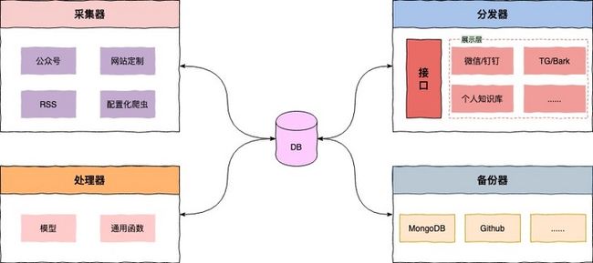 liuli_process