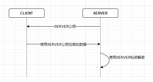 非对称加密.PNG