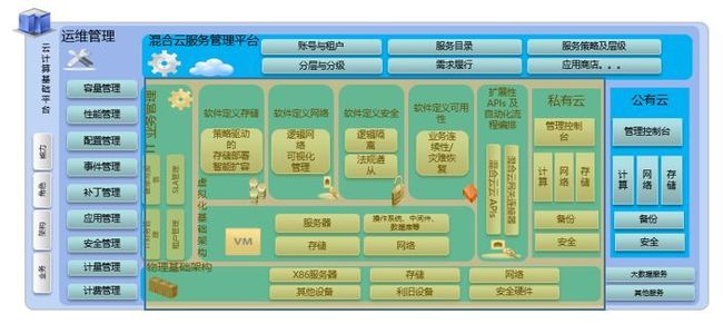 计算架构示意图（黄色区域）