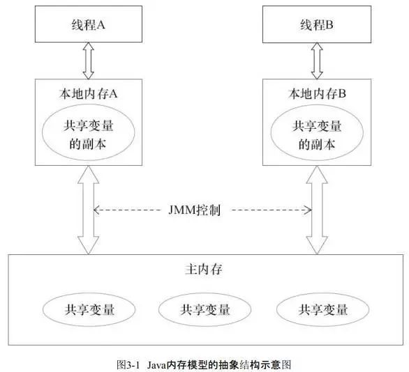 18-Java内存模型抽象.jpg