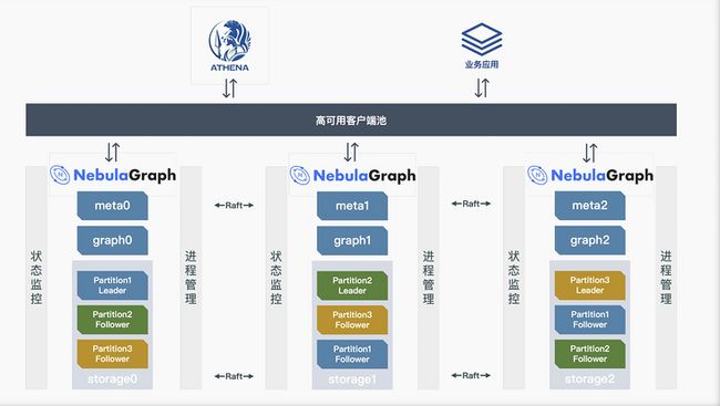 Nebula Graph 在网易游戏业务中的实践