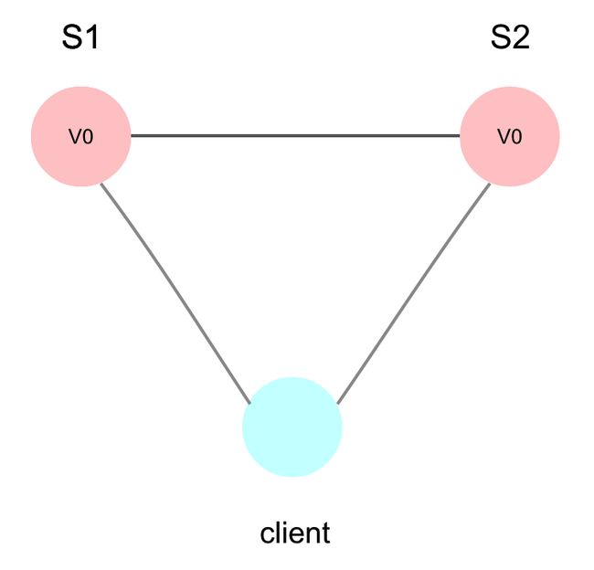 cap-distributed-system.png