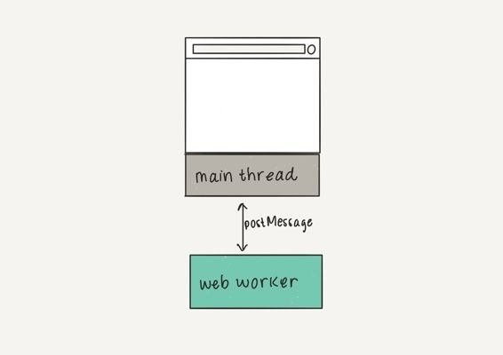 web-worker 小程序鼻祖 —— 在国内逐渐消亡的 PWA 可以带给我们哪些启示?_第19张图片