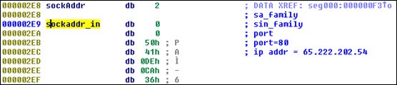 shellcode