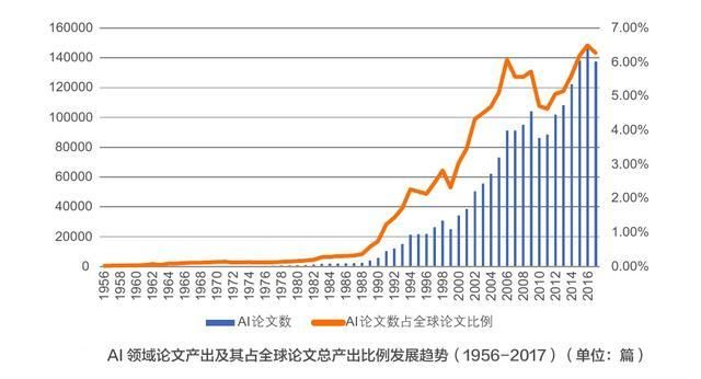 最最最全数据仓库建设指南，速速收藏