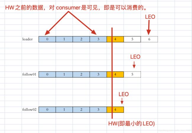 HW和LEO举例说明