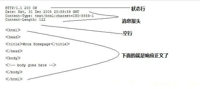 HTTP协议介绍 - 图3