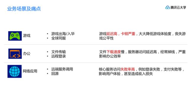 腾讯云大学线上课程GME,GAAP,小游戏产品介绍_20191113-s_14.png