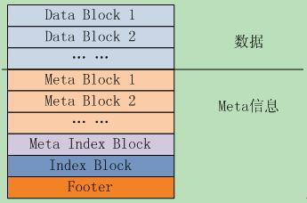 SSTable文件结构图