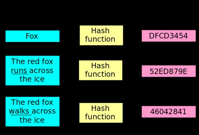 hash-function.png