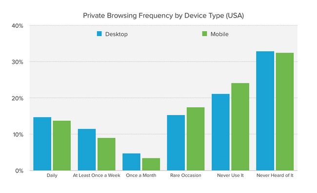 private-browsing1