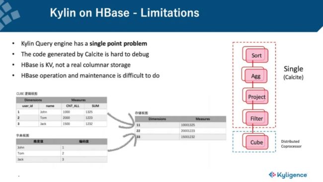 Kylin on HBase的局限性