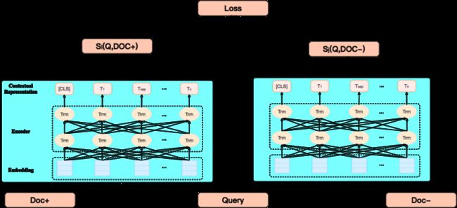 图6 Pairwise Fine-tuning模型结构