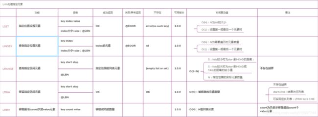 Redis-List处理指定位置元素