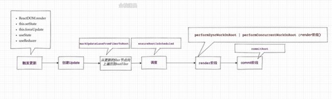 react源码12.1