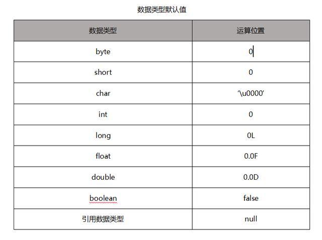 成员变量的初始值