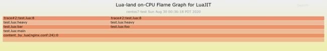 启用即时编译的 Lua 代码的 Lua-land CPU 火焰图