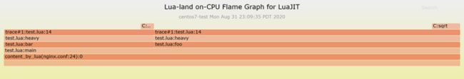 调用 C 语言函数的 Lua 代码的 Lua-land 火焰图