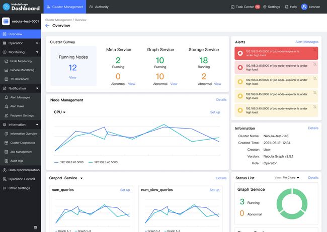 NebulaGraph Dashboard 