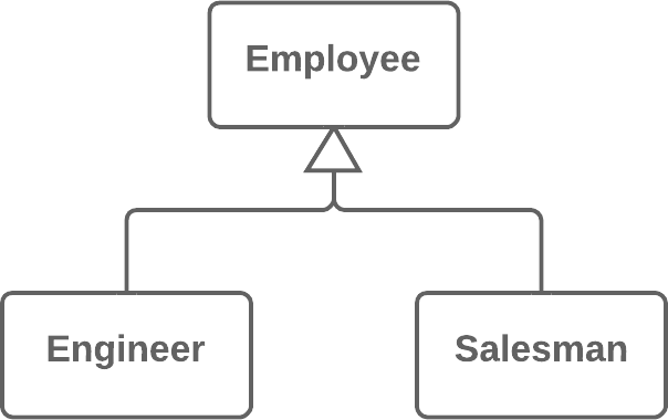 replace-type-code-with-subclasses-after