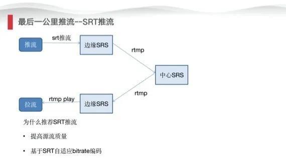 新一代直播传输协议SRT