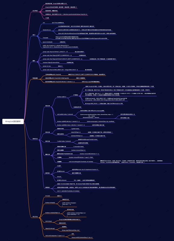 ArrayList源码解析思维导图