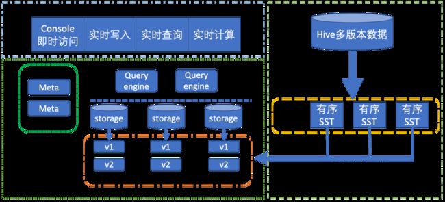 微信架构图