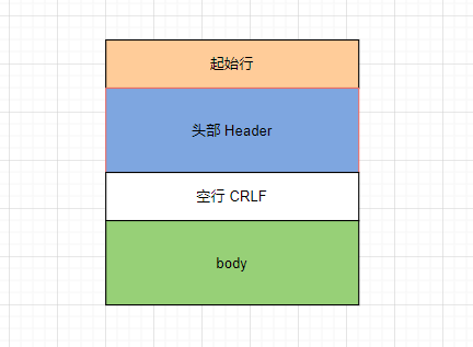 HTTP报文