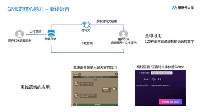 腾讯云大学线上课程GME,GAAP,小游戏产品介绍_20191113-s_6.png